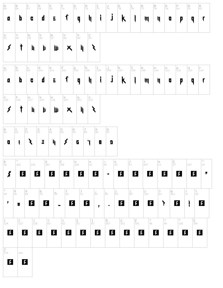 Kitty Katastrophe font map